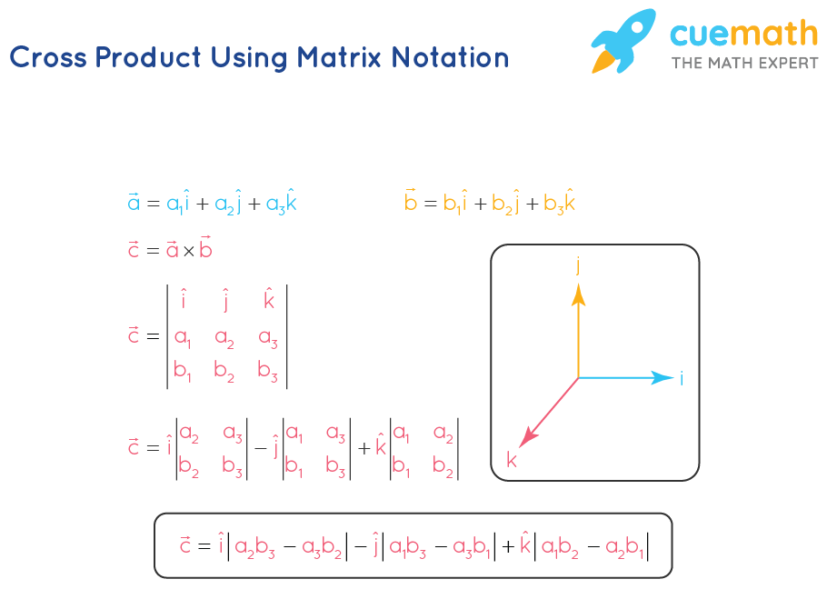 cartesian product calculator