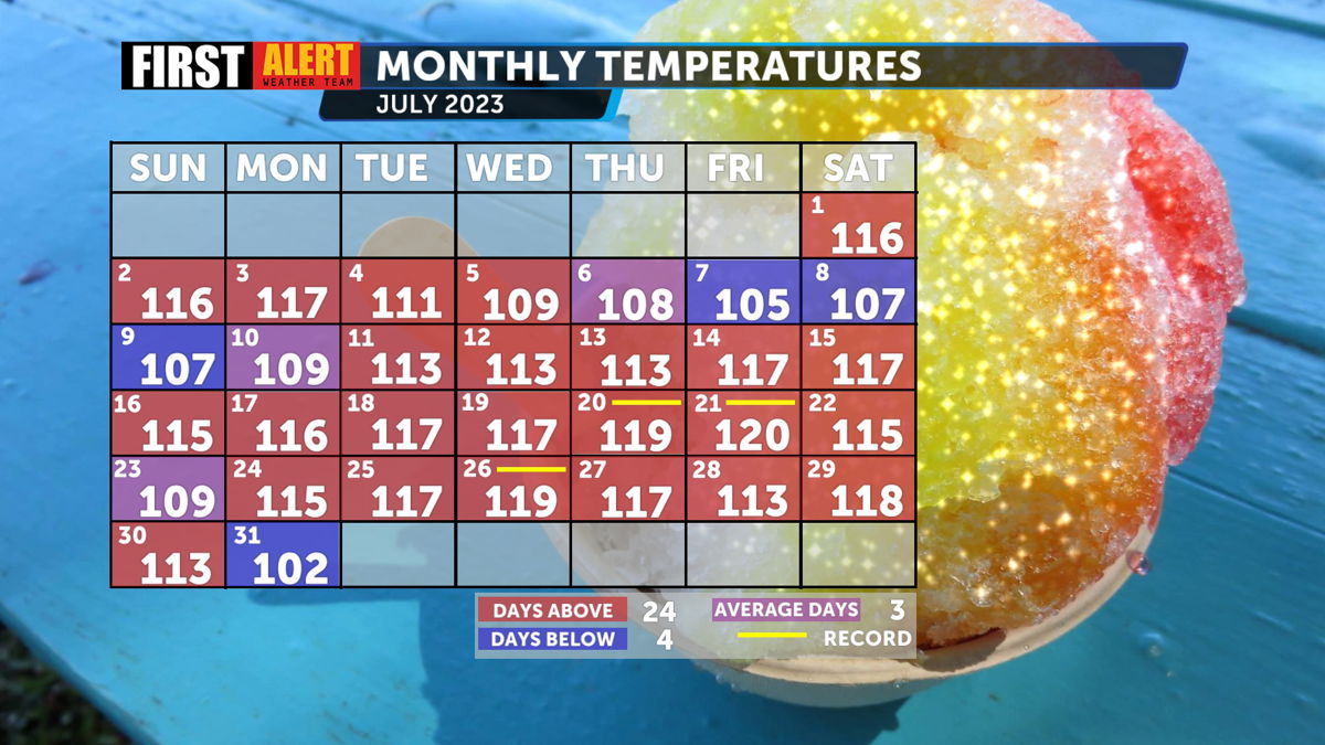 temperature in la in july