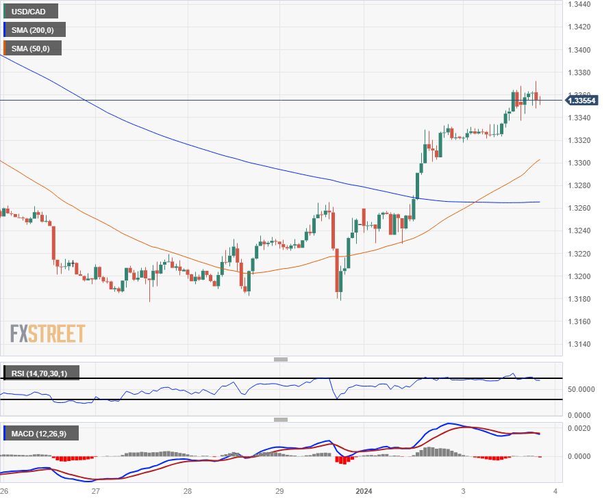 387 cad to usd