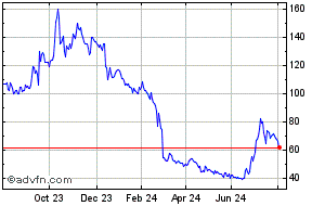 avacta share price graph