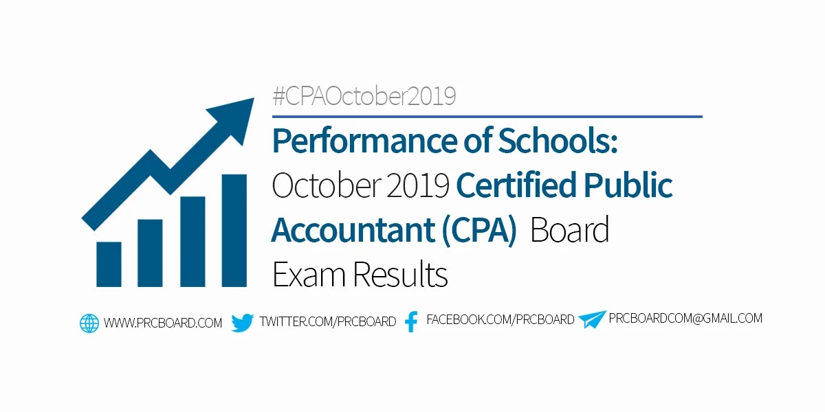 cpa board exam october 2019 result