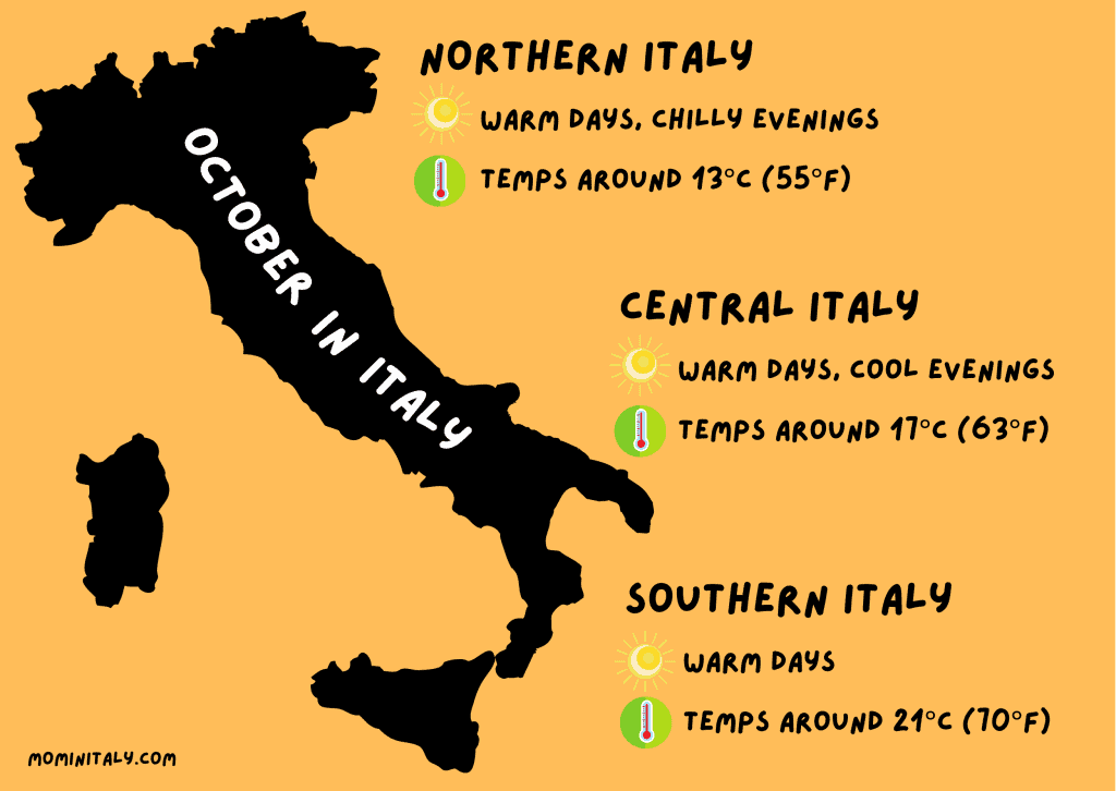 italy temperature october