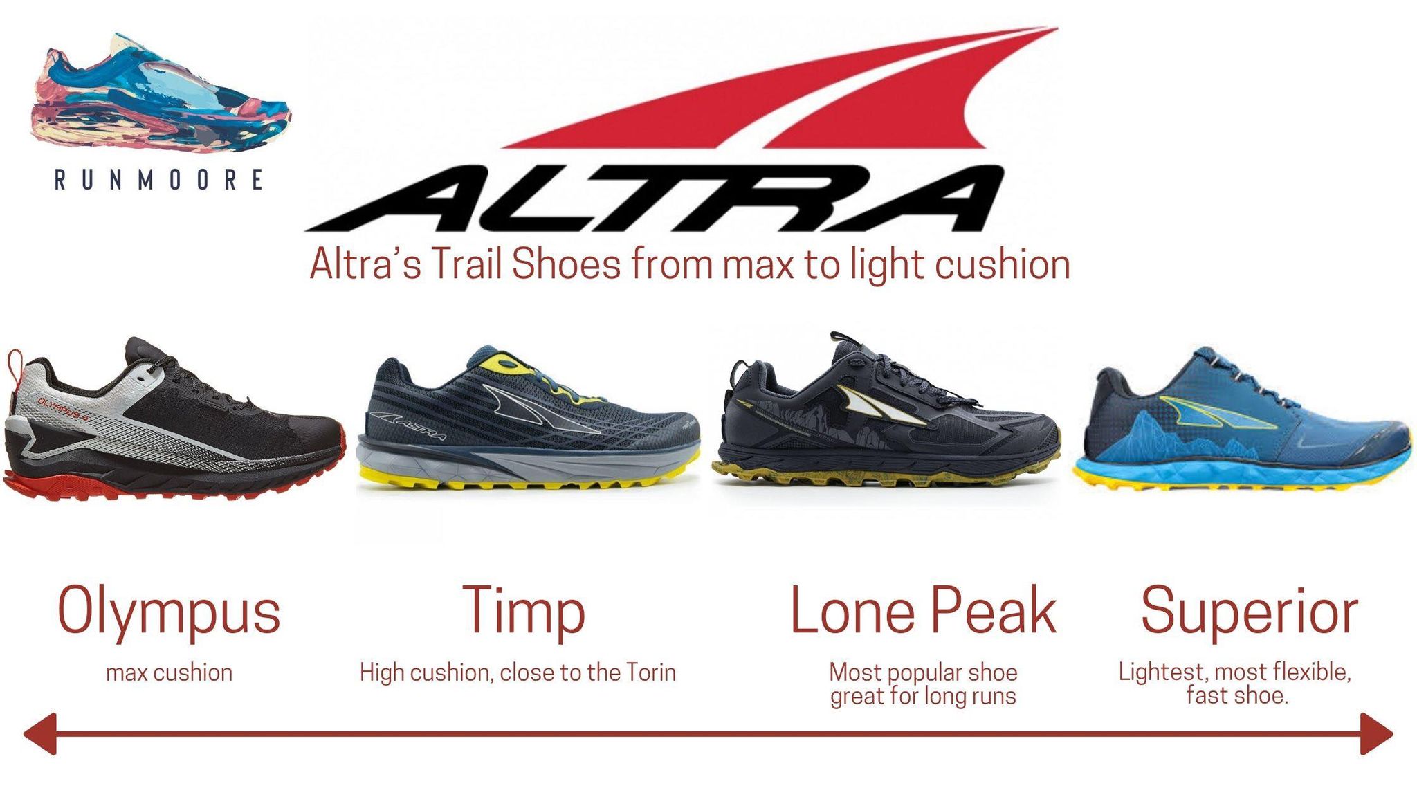 altra lone peak vs superior