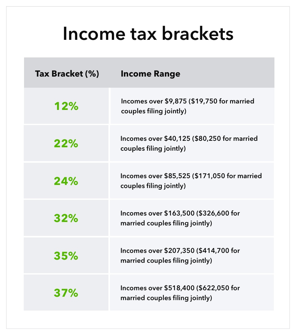 tax brackets for hourly wages