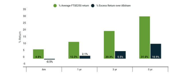 ftse 250 predictions 2024