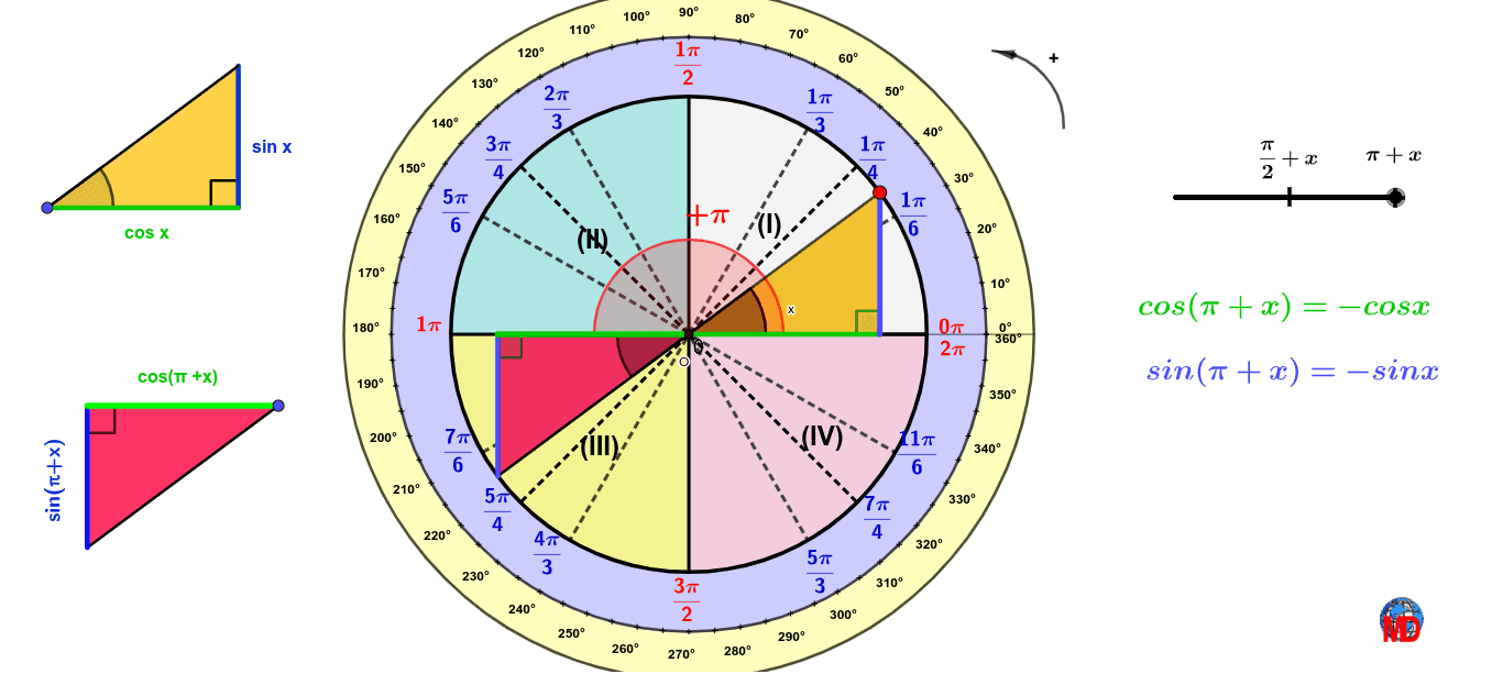 cos pi 2