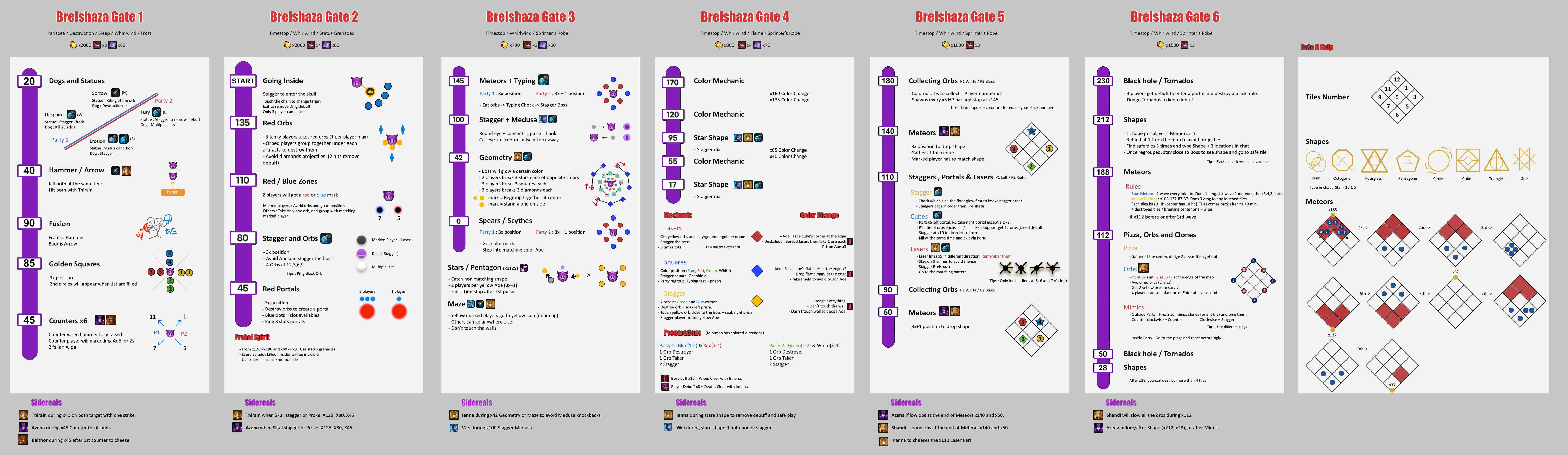 brelshaza item level