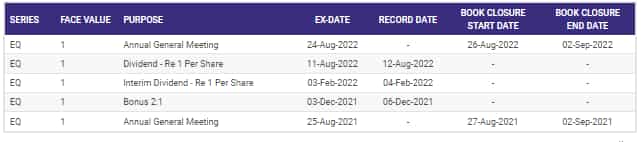 iex buyback record date