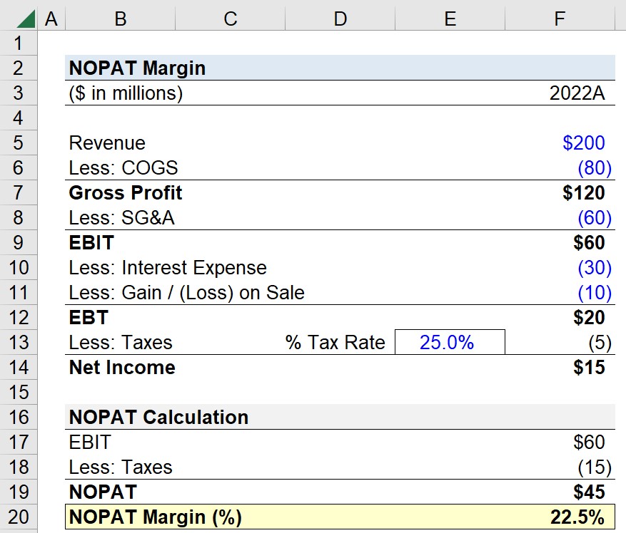 nopat margin