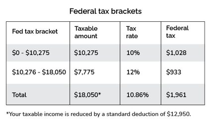 texas calculator paycheck