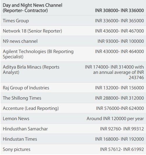 news anchorman salary
