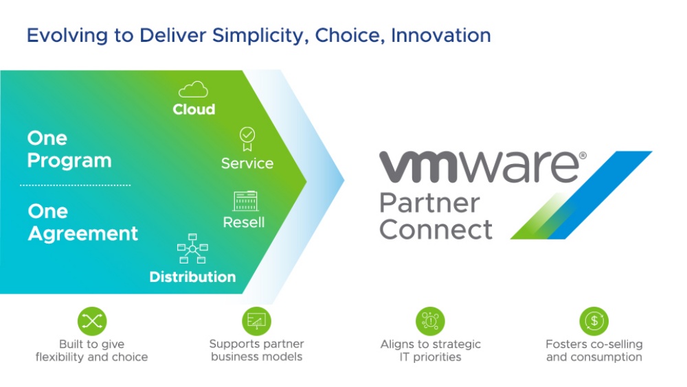 vmware partner connect