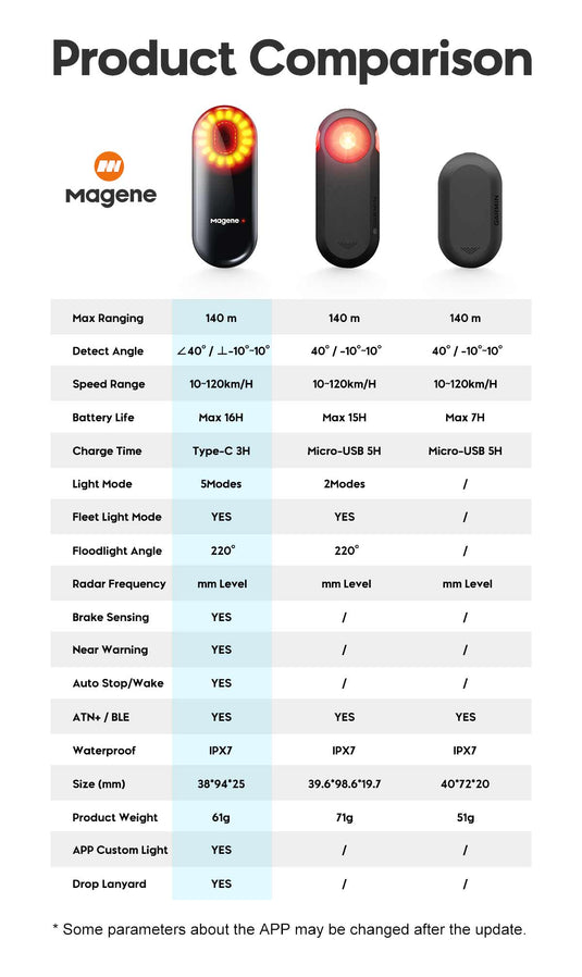 magene radar tail light