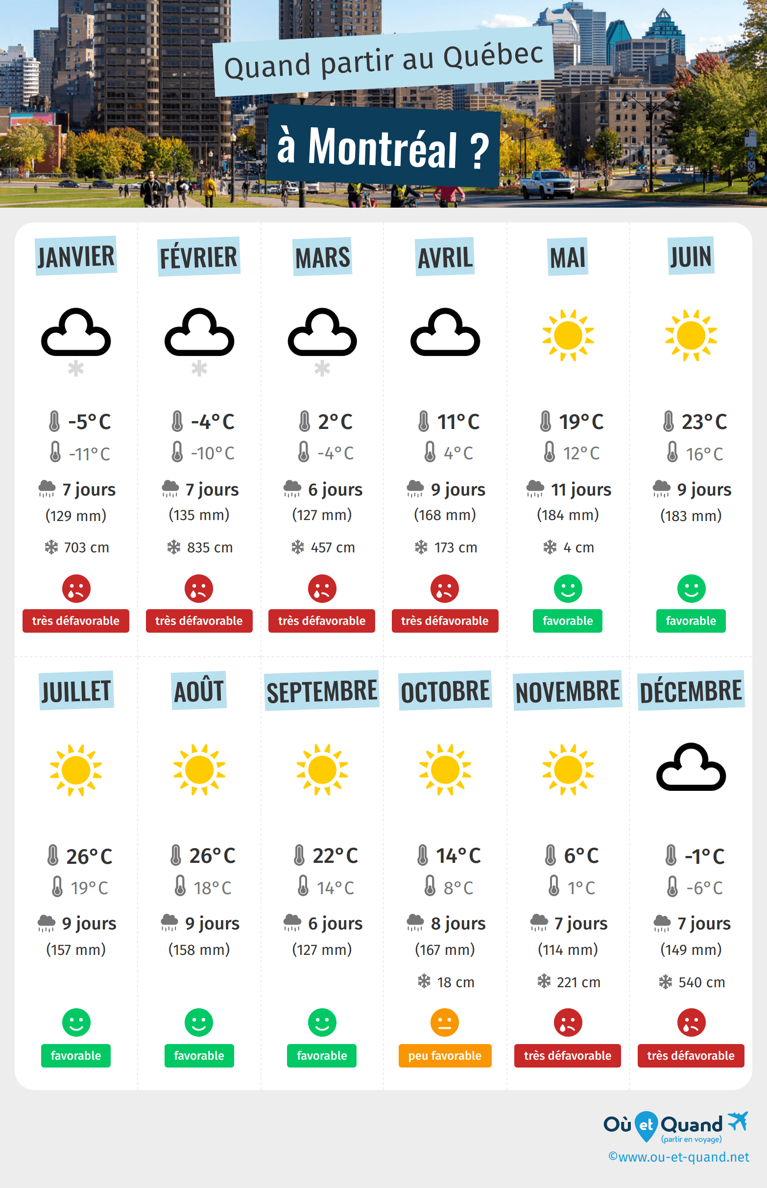 météo montréal 7 jours