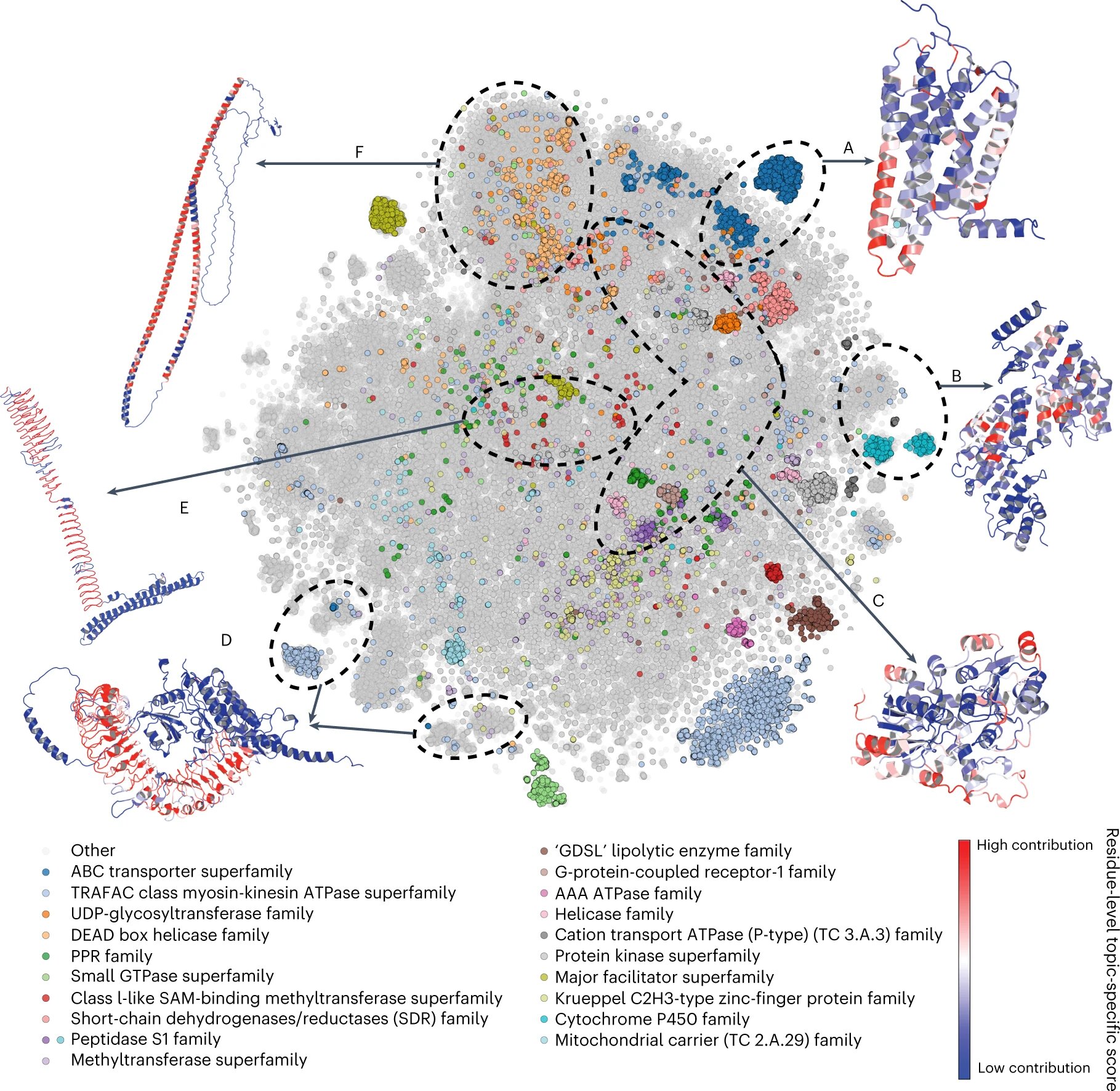 3d jigsaw protein structure prediction