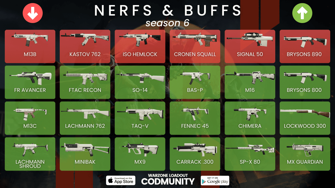 warzone season 6 meta