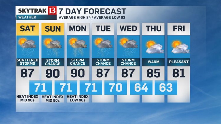 20 day forecast