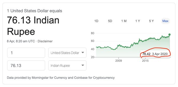 20000 usd into inr