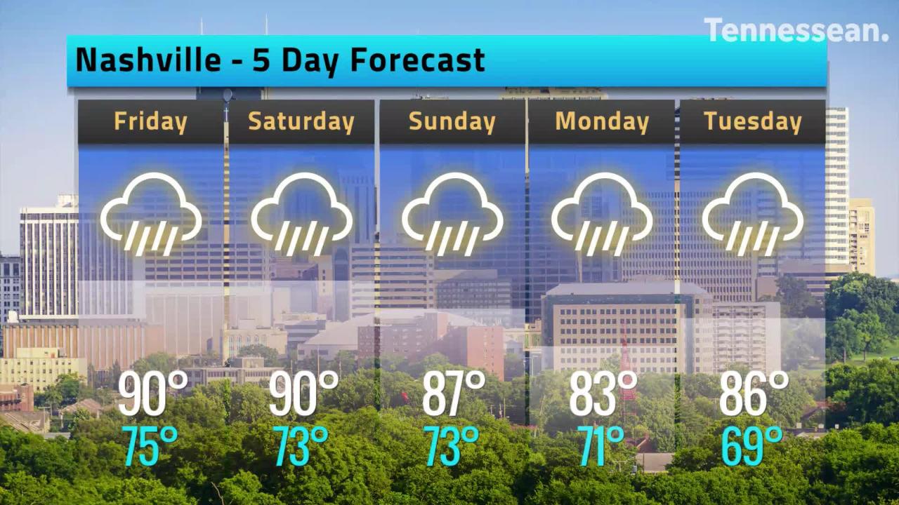 weather forecast in nashville