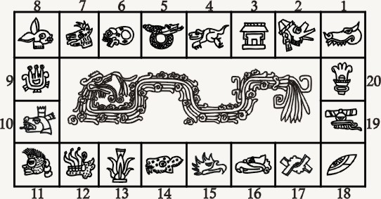 mayan astrology signs