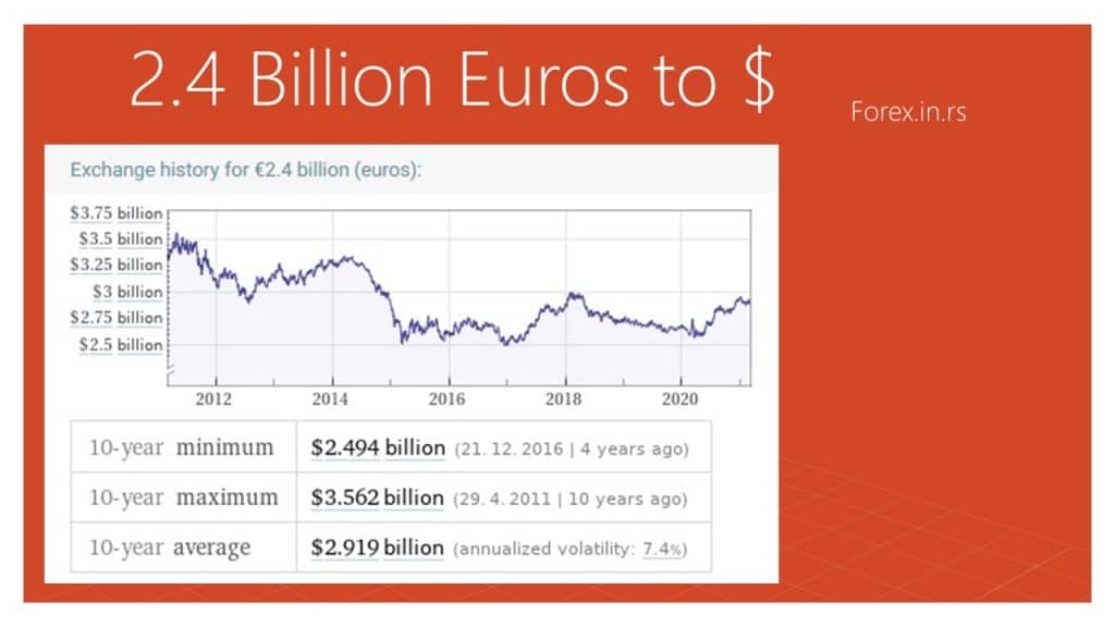 2.4 trillion dollars in rupees