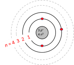 bohr diagram for lithium