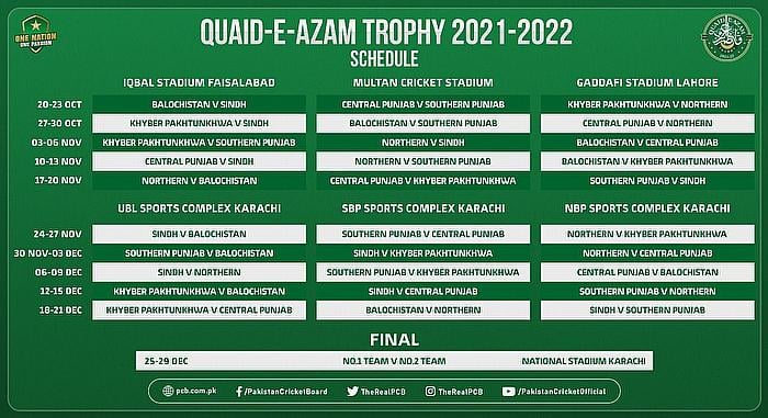 quaid e azam trophy 2020 schedule