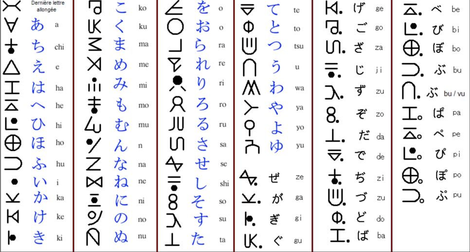 translate english into katakana