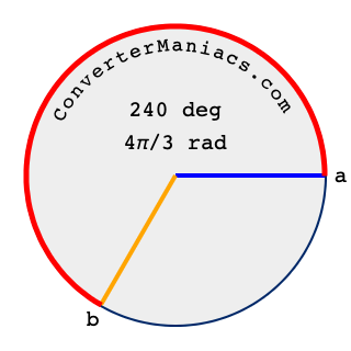 convert 240 degree into radian