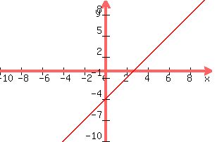 3x 2y 12