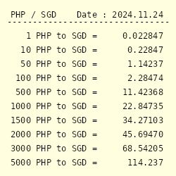 4000 philippine pesos to dollars