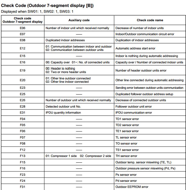 toshiba fault codes