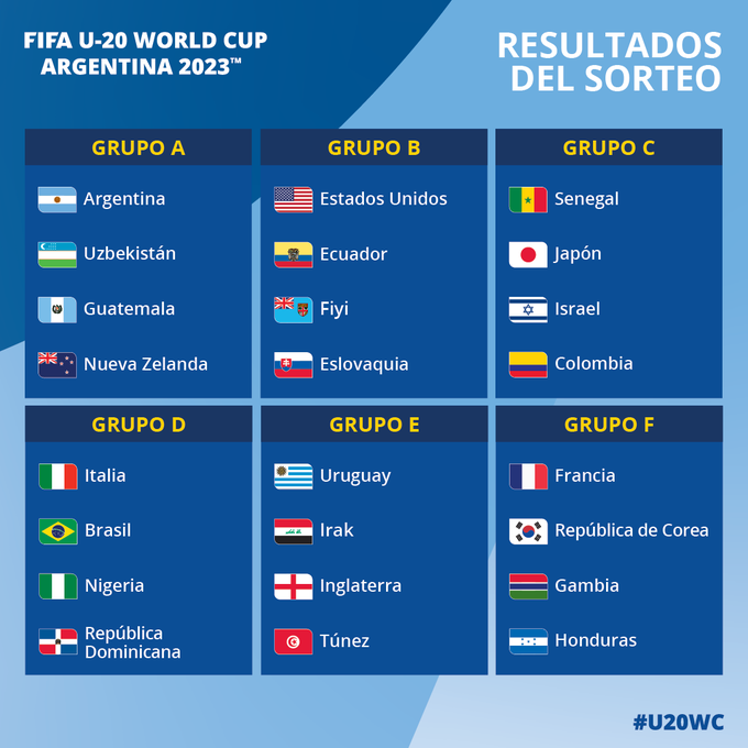 posiciones de copa mundial de fútbol sub-20