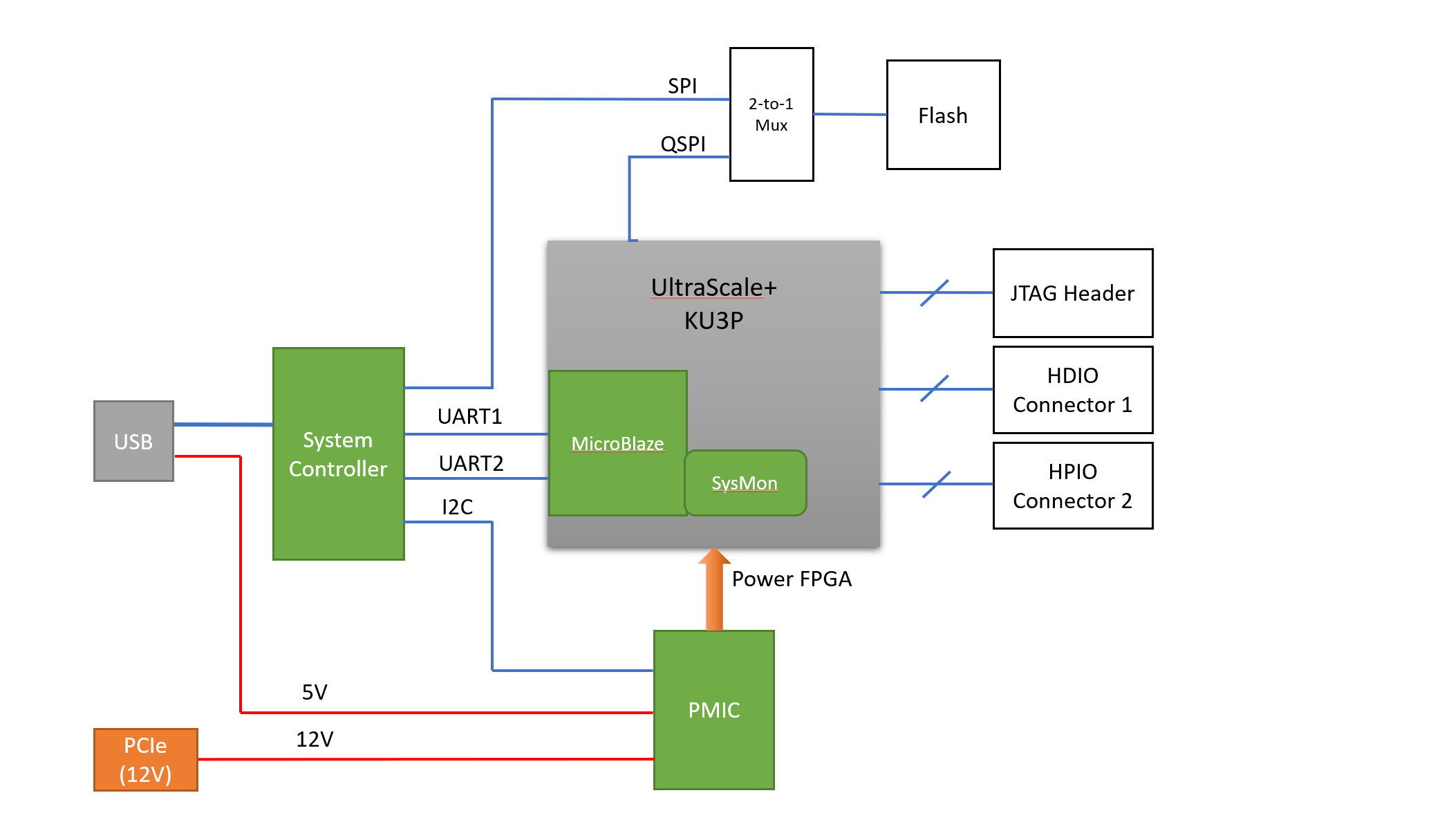 open source fpga miner