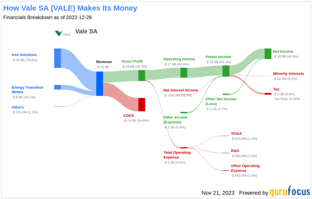 vale dividend