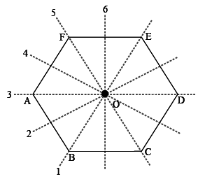 lines of symmetry hexagon