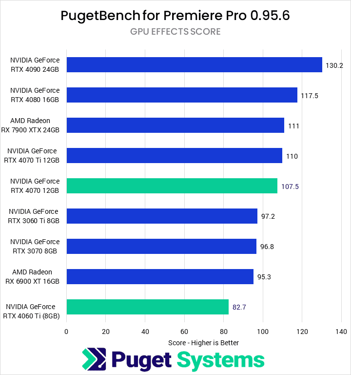 4060ti vs 3070ti