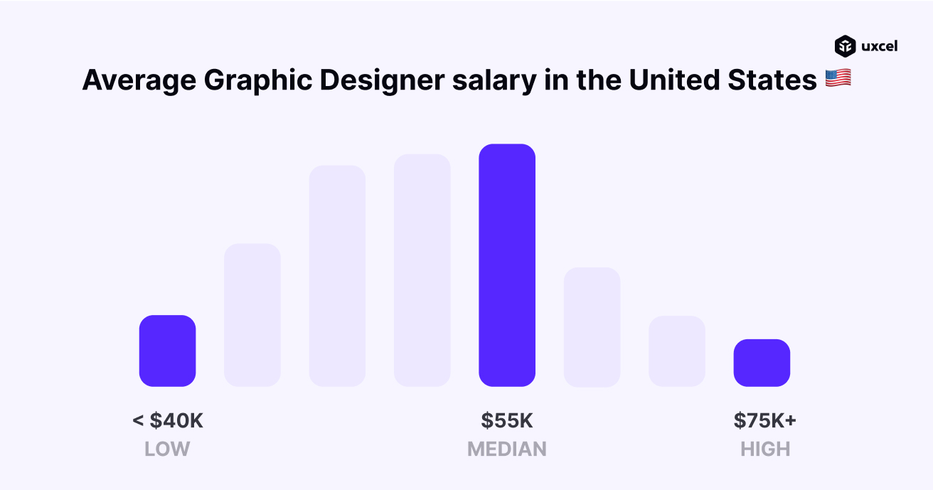 graphic designer salary