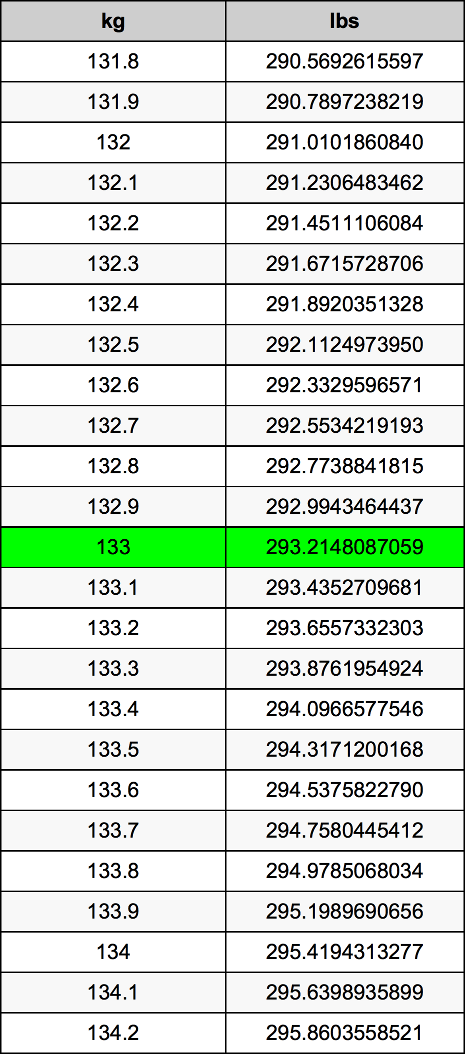 convert 133 pounds to kg