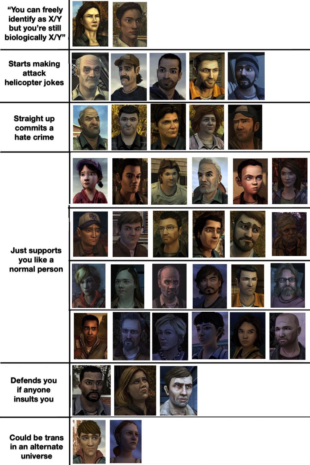 walking dead season 1 characters