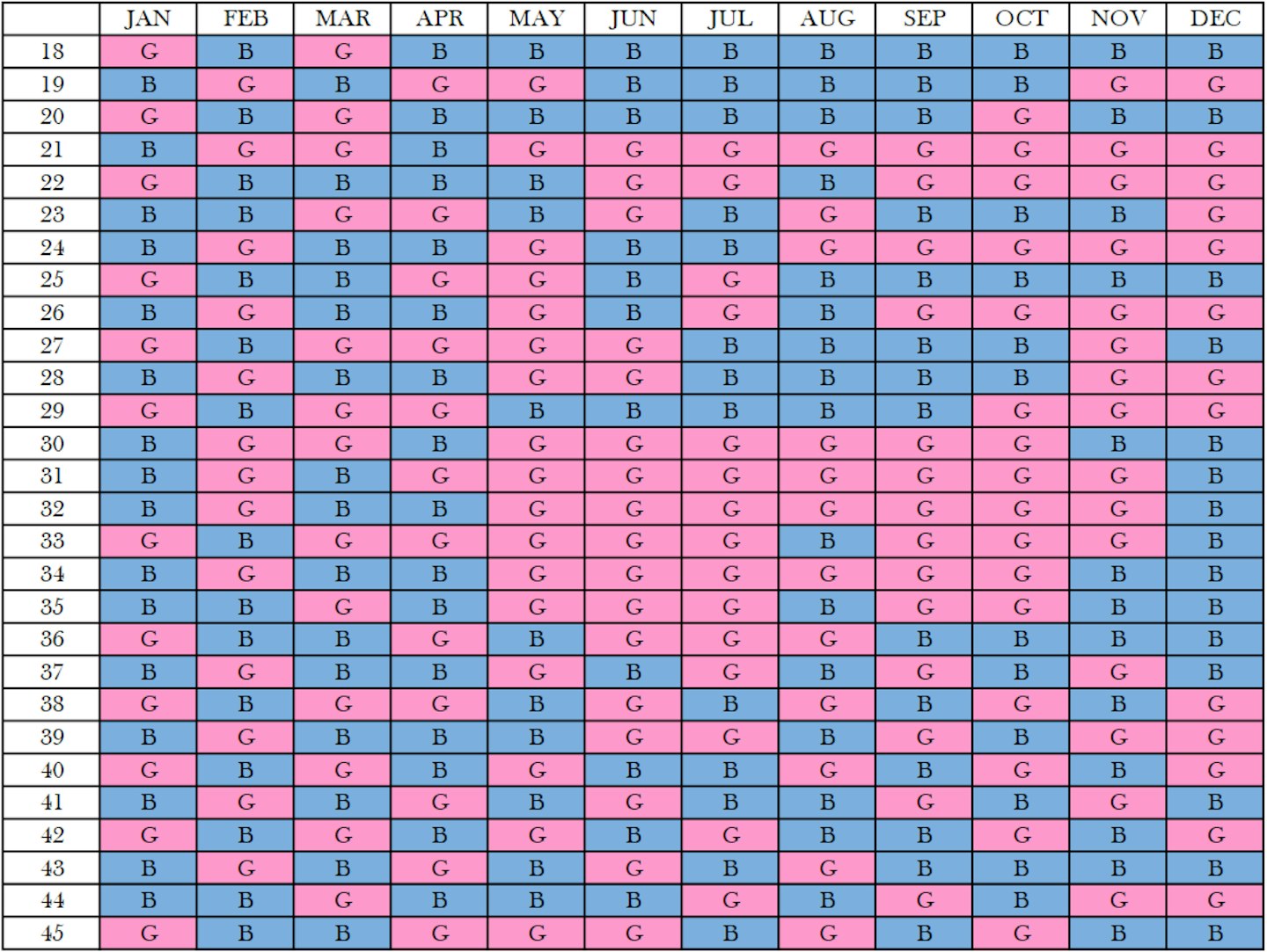 gender chinese calculator