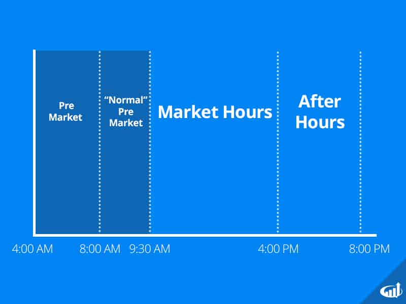 premarket