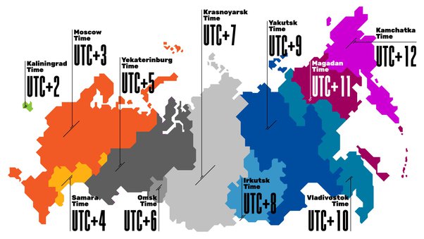 how many time zones does russia have