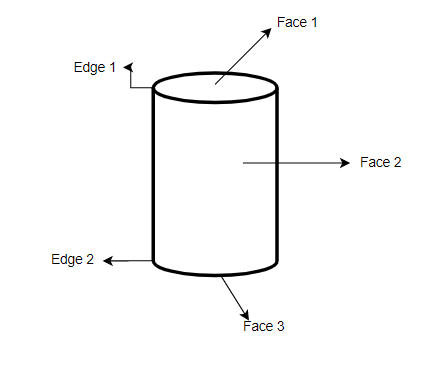 how many vertices of cylinder