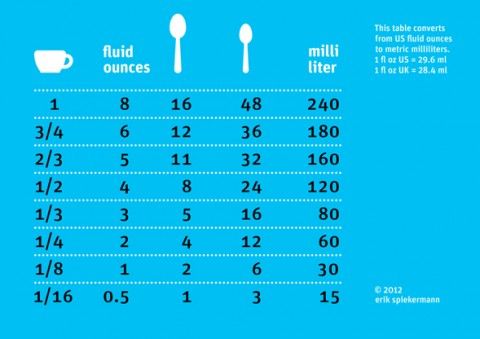 fluid ounces to ml