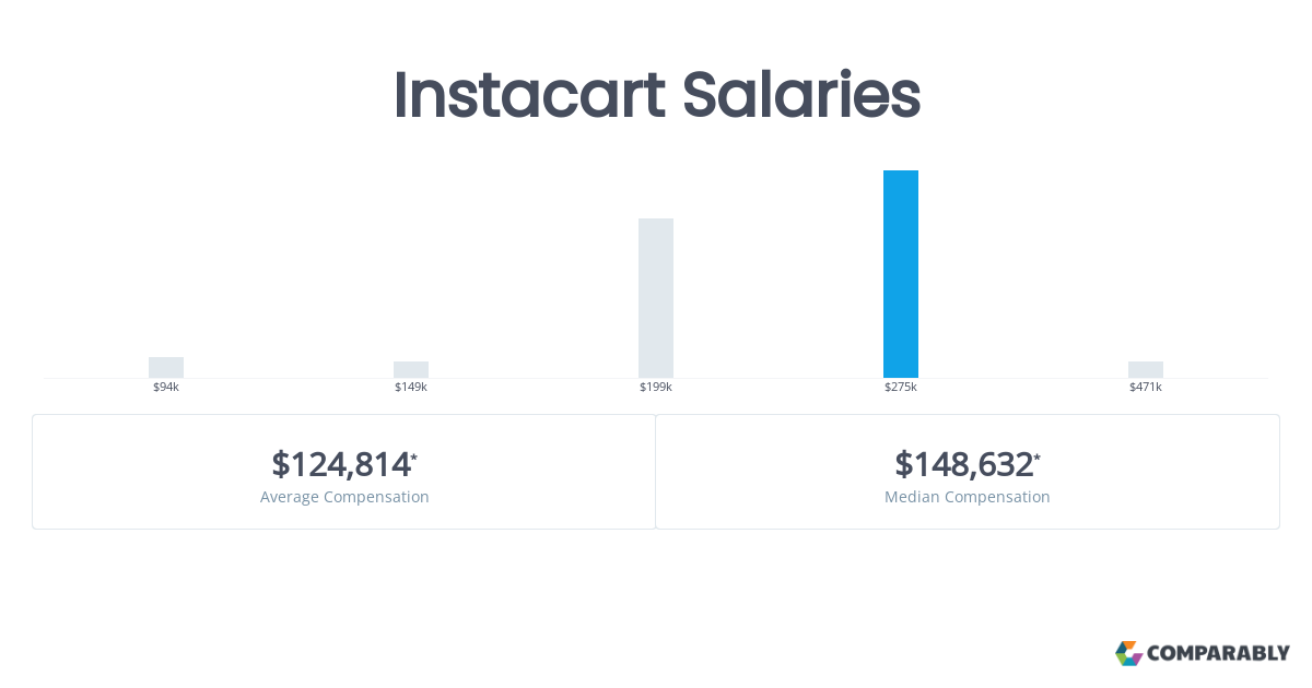 instacart salary