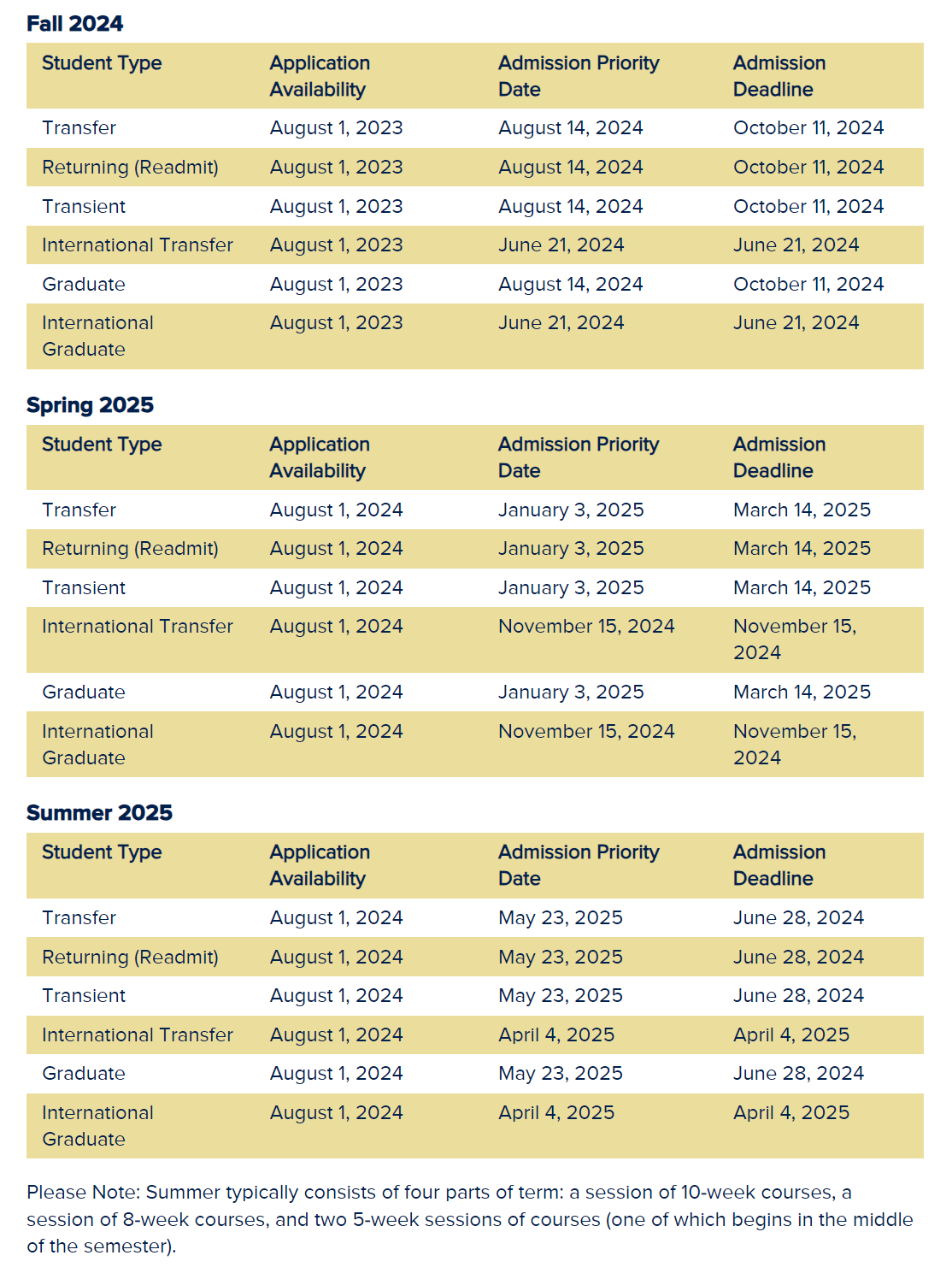 texas a&m transfer deadline fall 2024