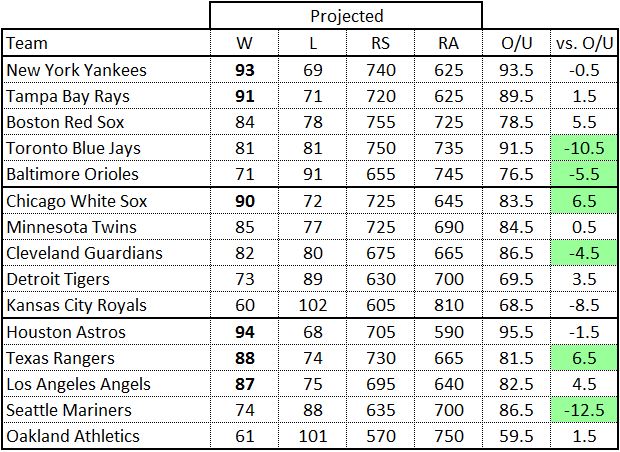 major league baseball standings 2023