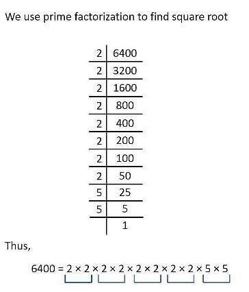 prime factorization of 6400