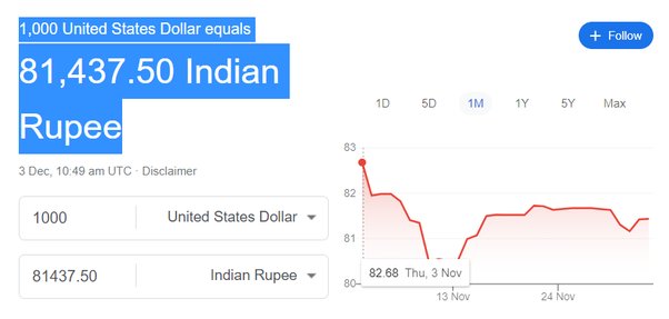 1000 usd in indian rupees